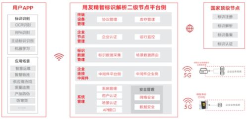 用友參編《北京市工業互聯網標識行業應用案例集》正式發布，助力北京企業數字化轉型