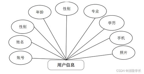 SSM框架下的企業(yè)網(wǎng)站管理系統(tǒng)設(shè)計(jì)與銷售策略 以KR518畢業(yè)設(shè)計(jì)為例的解決方案